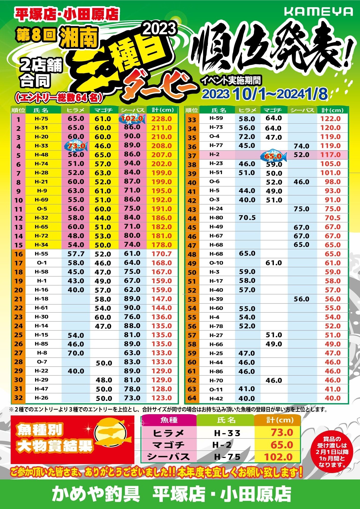 三種目ダービー結果発表！！！ | かめや釣具