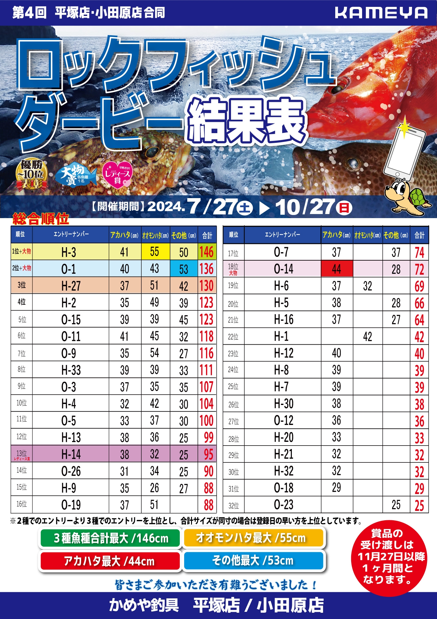 第4回ロックフィッシュダービー結果発表!! | かめや釣具