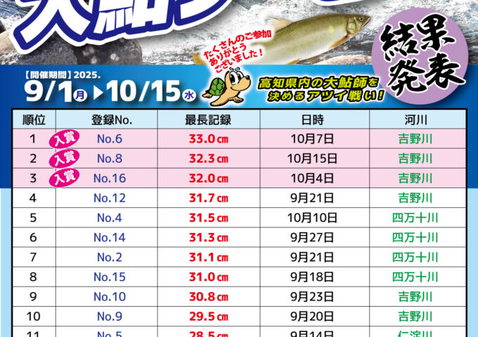 大鮎ダービー結果発表！