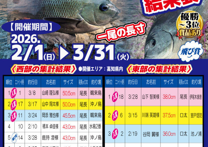 グレダービー結果発表！