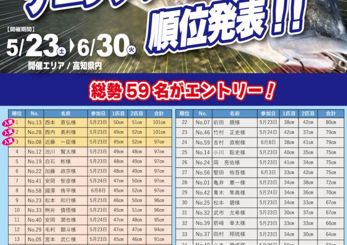 2026チニングダービー結果発表！
